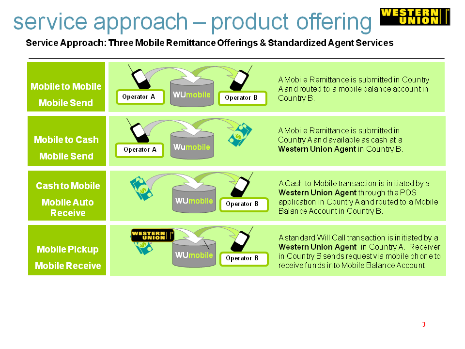 Mobile Payments: Mobile Transaction Services