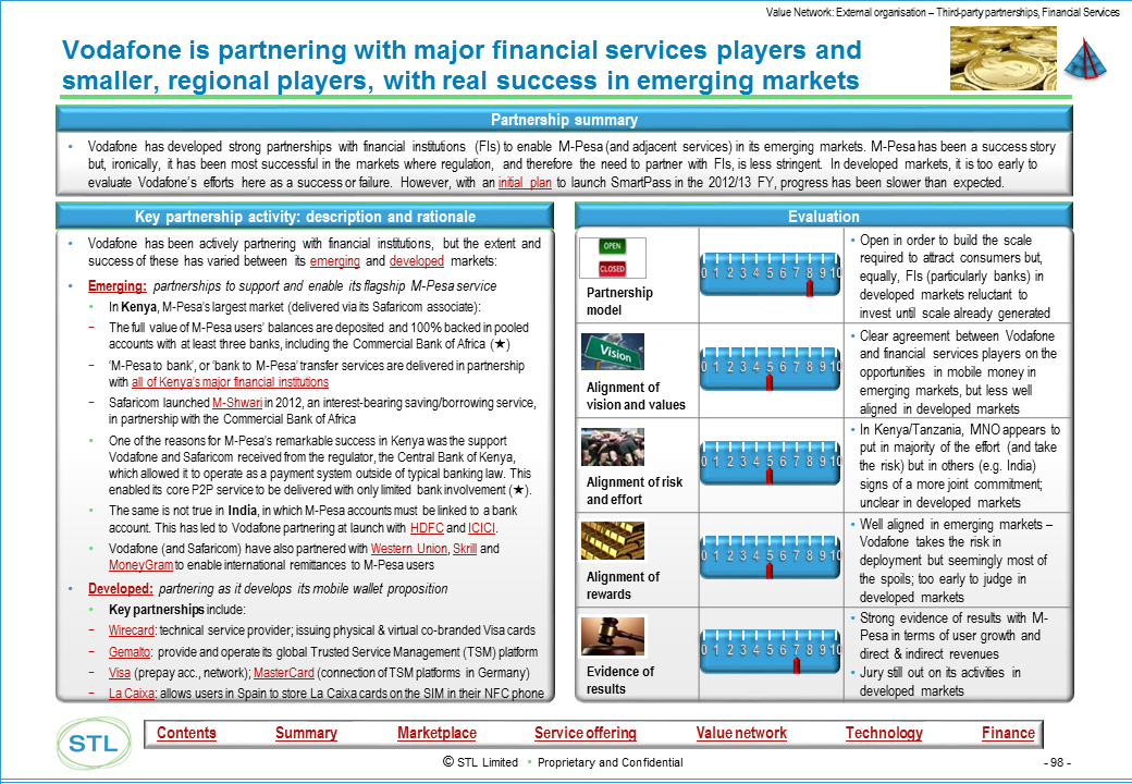 Telco 2.0 Transformation Index - Example Output - Vodafone's partnerships in financial services