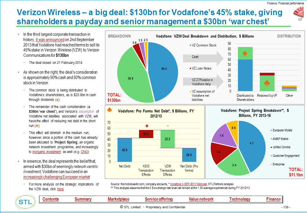 Telco 2.0 Transformation Index - Example output - Verizon Wireless deal's financial implications