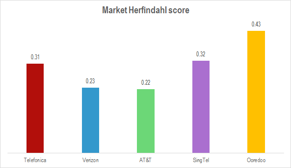 Market Herfindahl Score March 2014