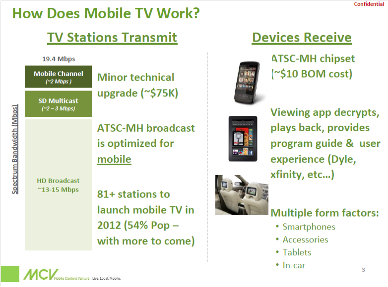 Mobile TV 'Round the Side' Telco 2.0 image Fig 3