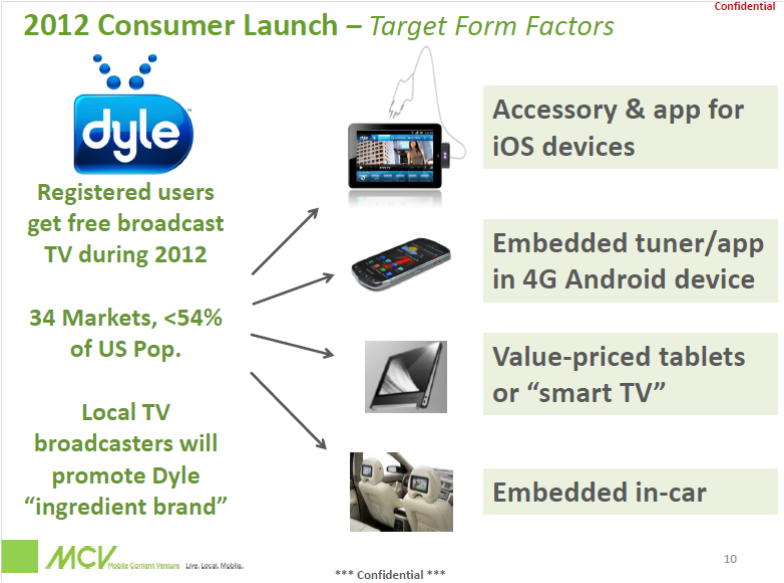 Mobile TV 'Round the Side' Telco 2.0 image Fig 4