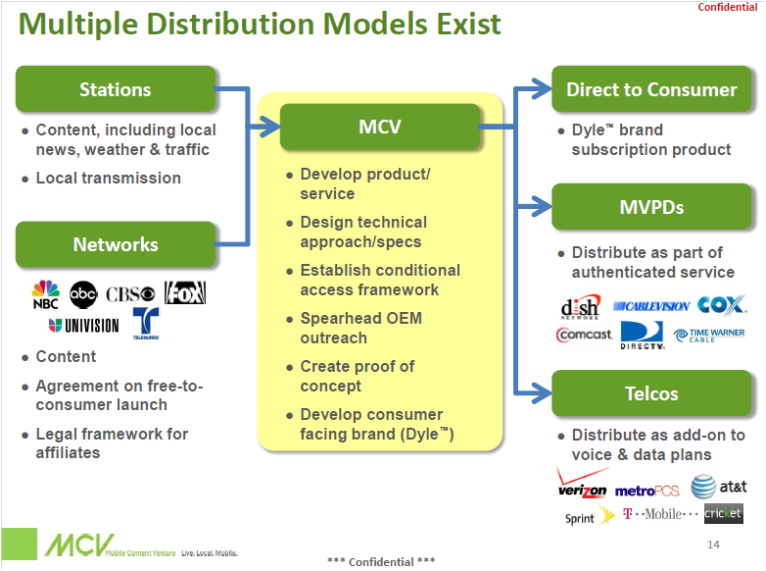 Mobile TV 'Round the Side' Telco 2.0 image Fig 5