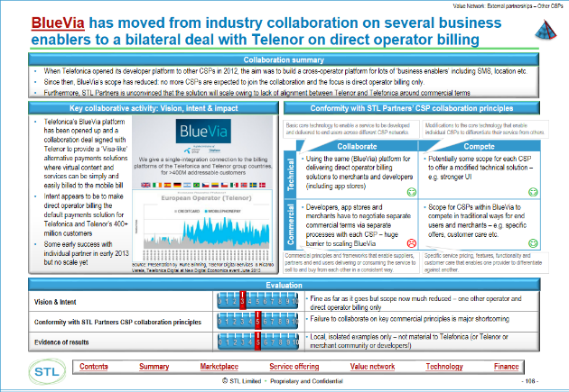 Telco 2.0 Transformation Index - Example Output Telefonica Value Network