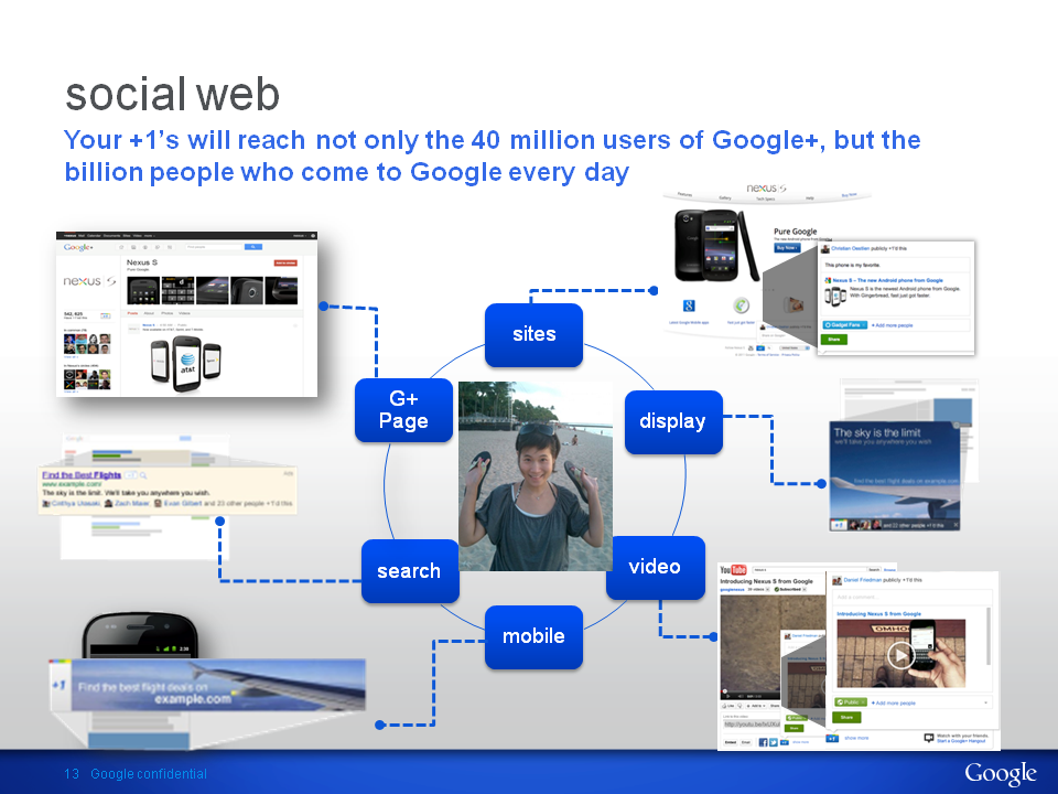 Mobile Apps; Google & Evolution of the Web