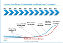 Digital Entertainment: The Evolving Licensing Landscape Presentation