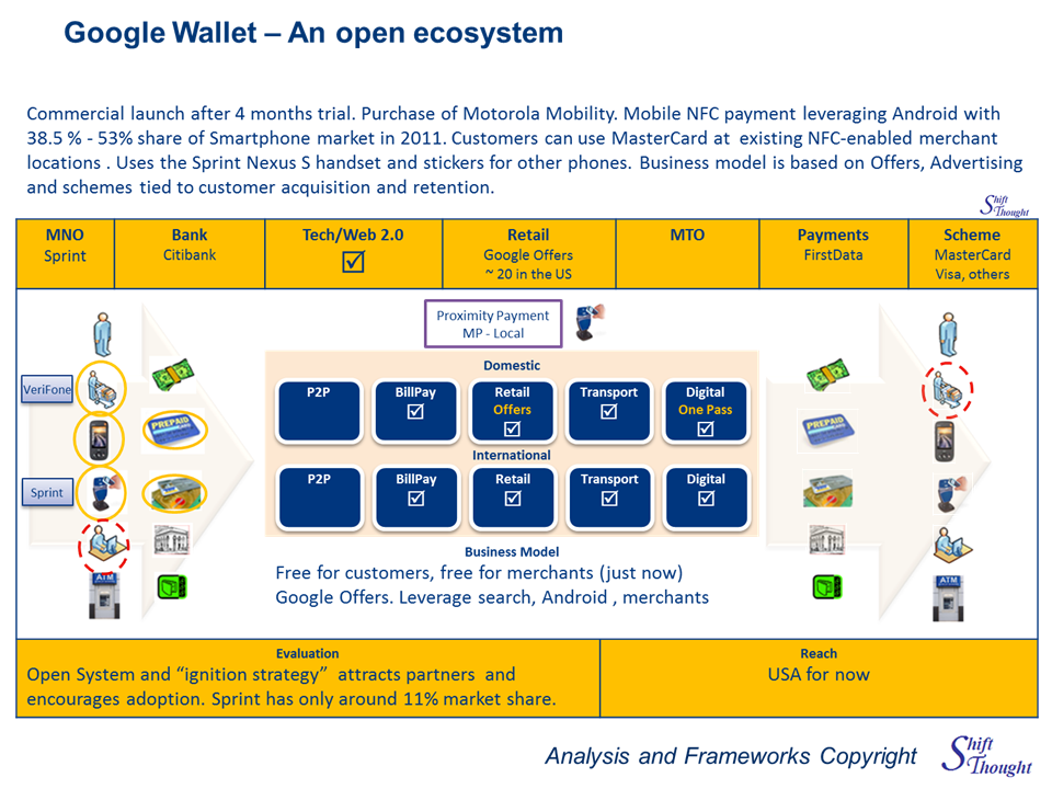 Mobile Payments: Digital Money