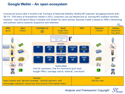 Mobile Payments: Digital Money