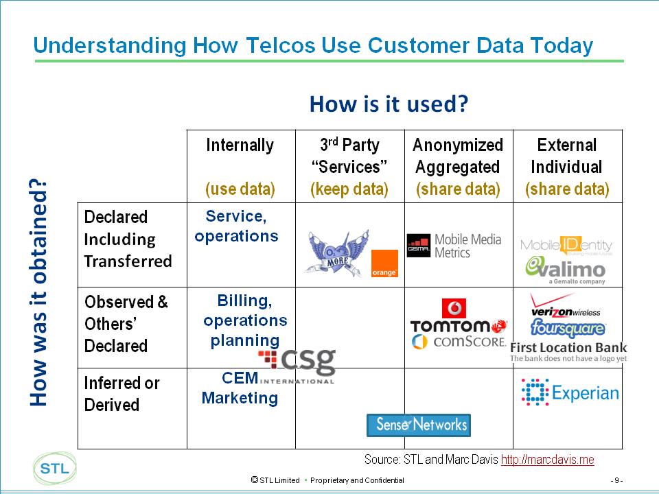 Customer Experience 2.0: STL Partners