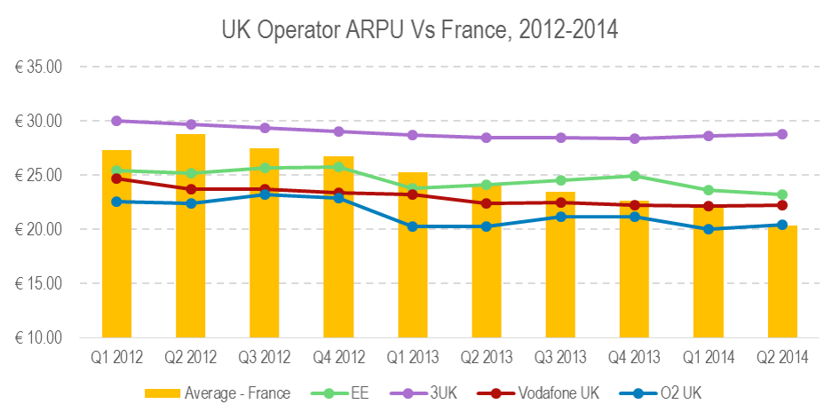 BT EE UK France ARPU Chart