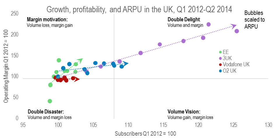 BT EE Fig 4 UK Profit and Growth by Operator Jan 2015