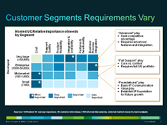 Understanding SMBs and enterprises' needs