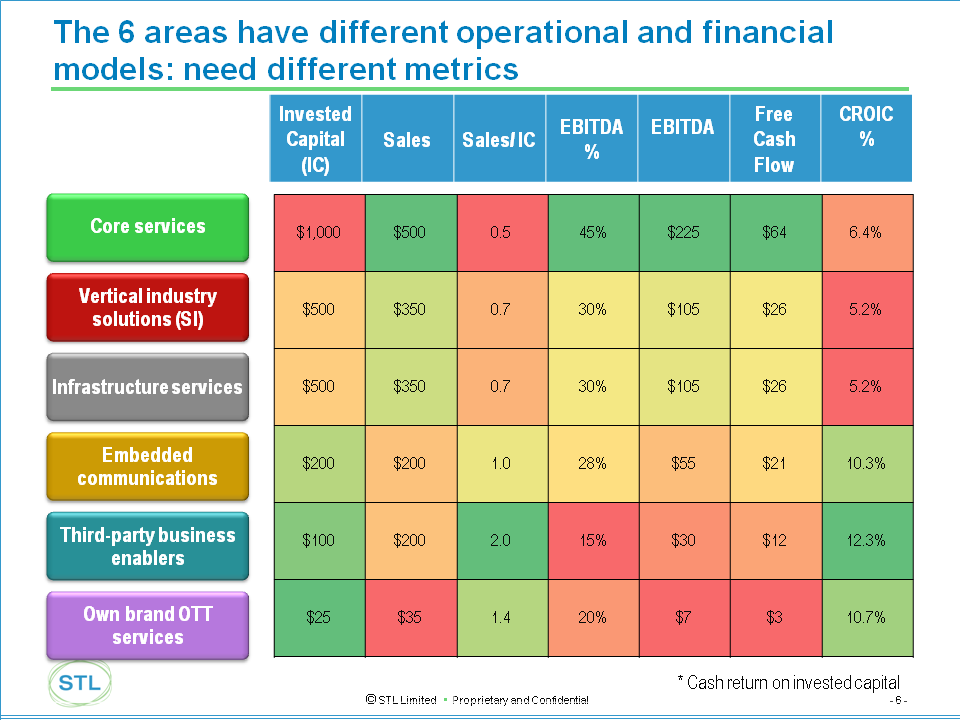 Broadband Wholesale Forecast