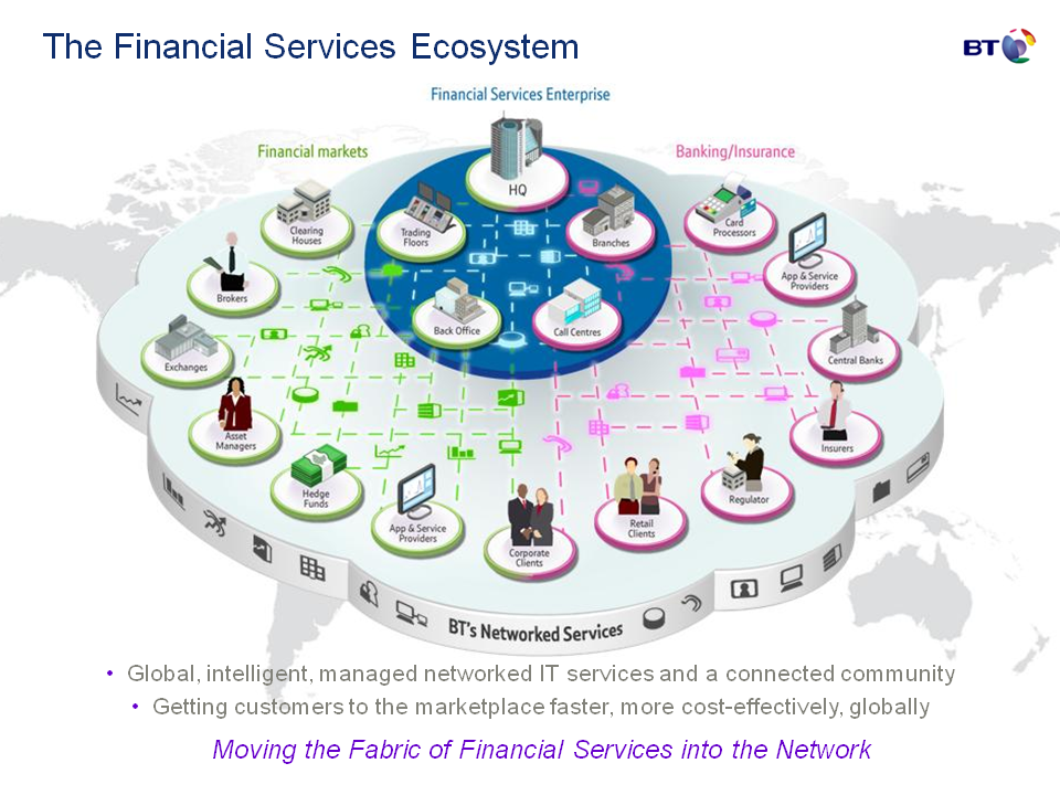 Cloud slide, Peter Roe BT Financial Services Nov 2011