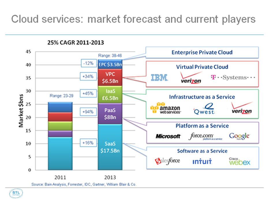 Cloud 2.0: Event Summary Analysis Presentation