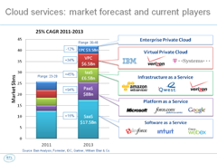 Cloud EMEA Nov 2011