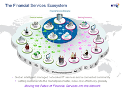 Cloud EMEA Nov 2011 BT Financial Sector