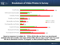 Digital Entertainment: Consumers and Piracy Presentation