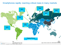 M-Commerce 2.0: How Connected Devices are Changing Consumer Behaviour