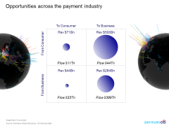 Digital Commerce 2.0: Event Summary Analysis Presentation