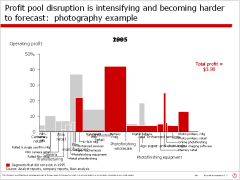 Digital Economy 2.0: Event Summary Analysis Presentation