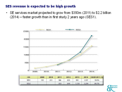 Digital Things 2.0: Event Summary Analysis Presentation