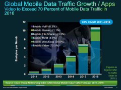 Digital Entertainment 2.0: Event Summary Analysis Presentation