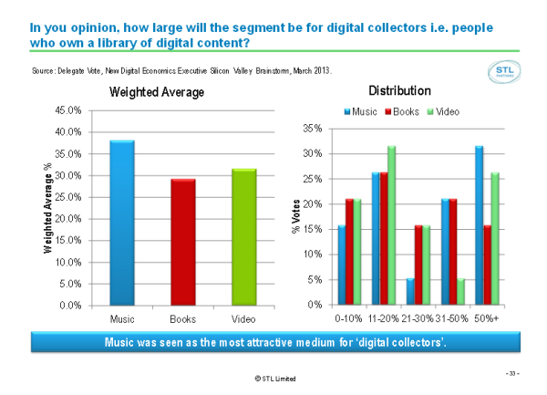 Digital Collector Segment Size April 2013