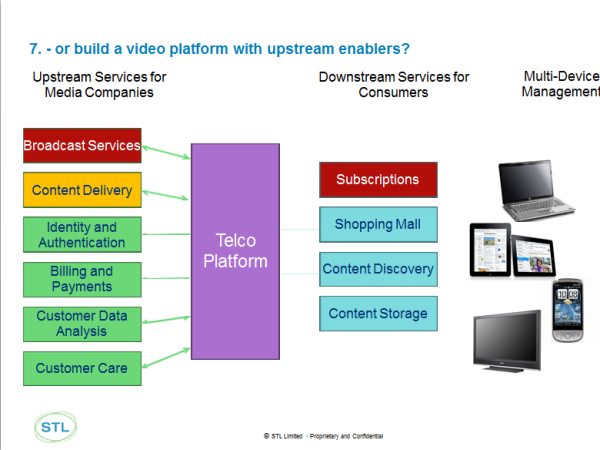 Digital Entertainment 2.0: The Evolving Digital Entertainment Landscape Presentation