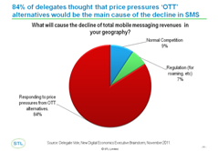 EMEA Messaging Decline reasons Nov 2011