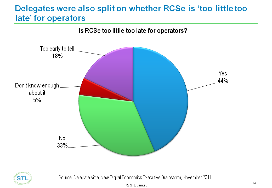 EMEA 2011 RCS-e too little too late Telco 2.0 chart