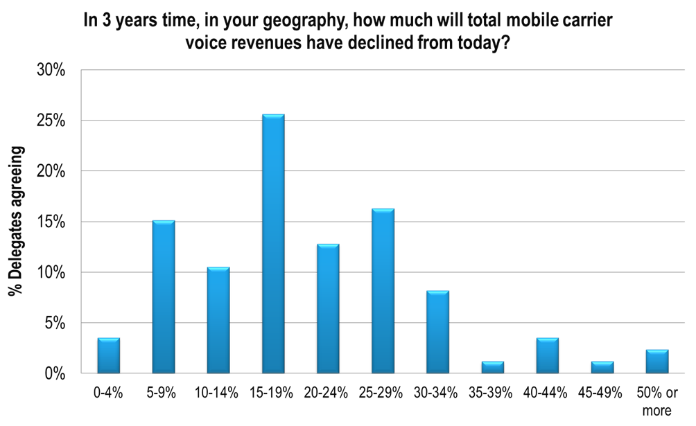 Euro Mobile: The Future's Brutal - delegate views, Telco 2.0, Oct 2012