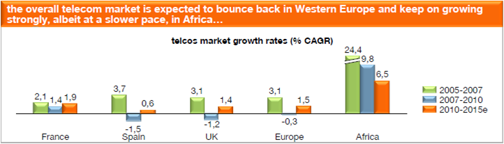 Euro Mobile: The Future's Brutal, Orange Forecast, Telco 2.0, October 2012