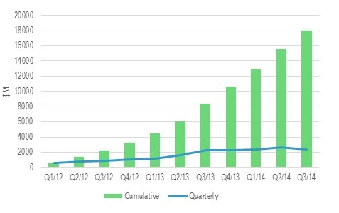 Role of telcos in cloud services - Google Infrastructure Spending