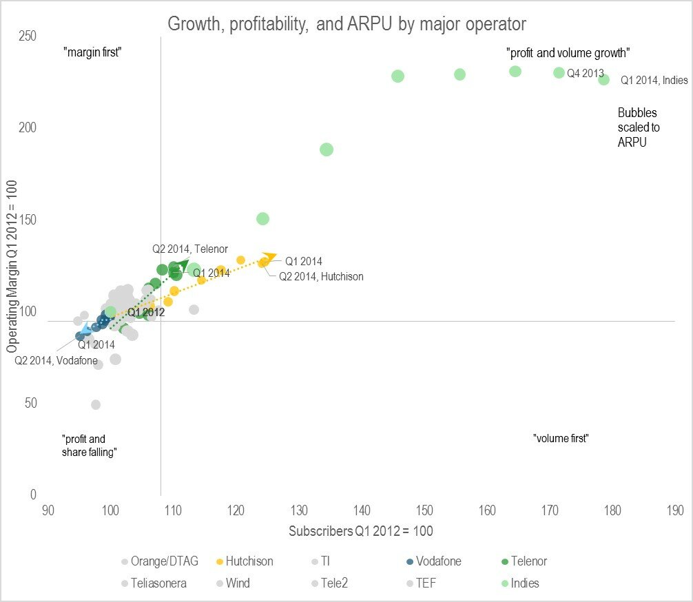 Figure 5 The differences are if anything more pronounced within Europe at the level of the major multinationals