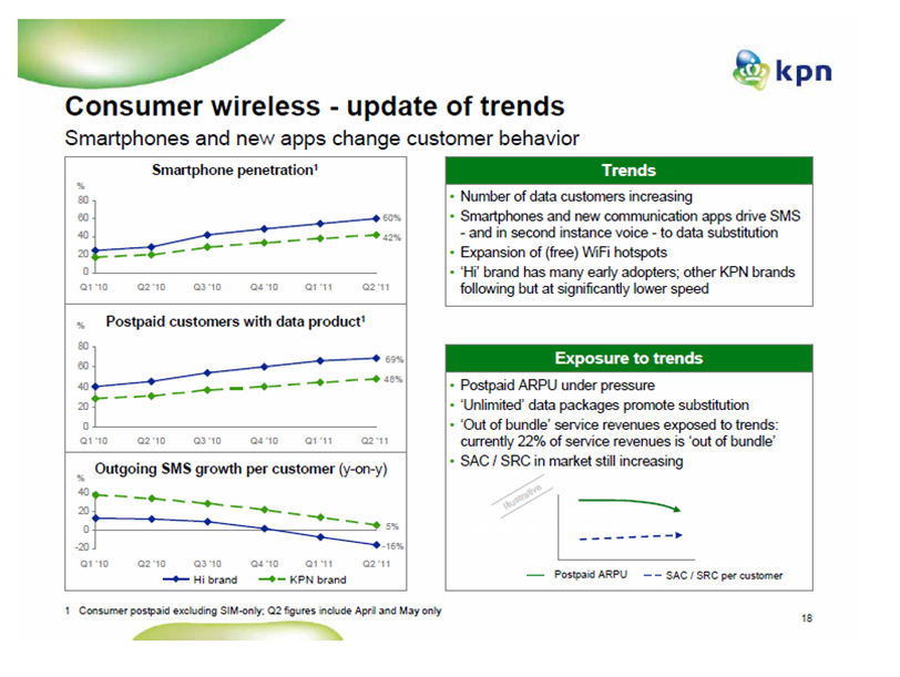 Figure 3 Chart Google Apple Facebook Microsoft Skype Amazon KPN Trends Sep 2011 Telco 2.0