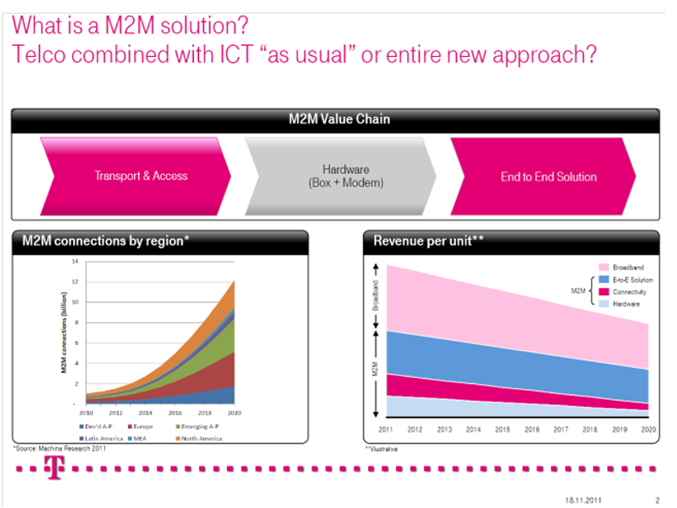 M2M 2.0: Event Summary Analysis Presentation