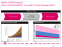 M2M 2.0: Event Summary Analysis Presentation