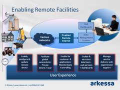 M2M 2.0: Out-Smarted? Presentation