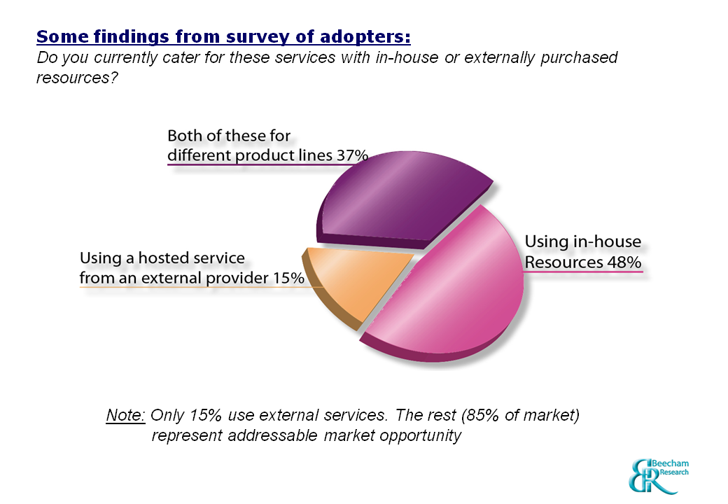 M2M 2.0: Previous Findings & Session 1 Presentation