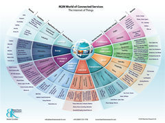 M2M 2.0: Service Enablers Across Multiple Home Hubs Presentation