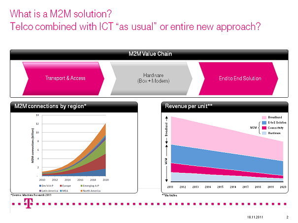 M2M Chart from Deutsche Telekom