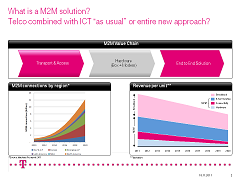 M2M connections explode, prices plunge