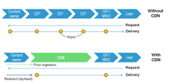 Telco 2.0 Mobile CDN Schematic Small