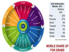 Digital Commerce 2.0: Event Summary Analysis Presentation