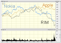 Apple iCloud logo in analysis of impact of iCloud/iOS on digital ecosystem