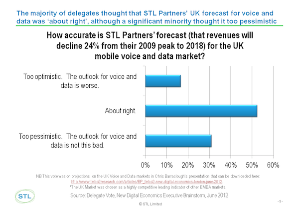 STL Partners UK Revenue Forecast (June 2012)