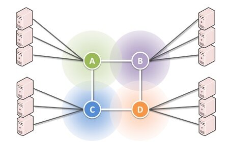 Simple router network May 2013