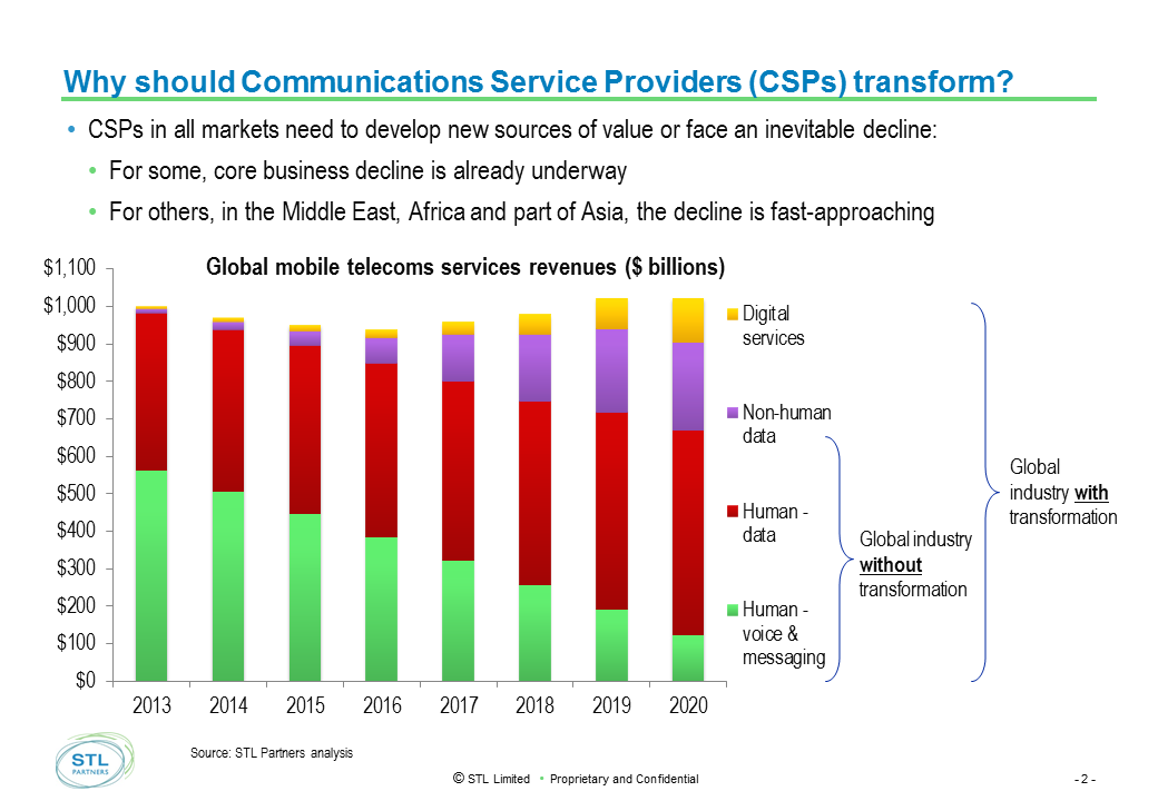 Revenue Streams Possible Sept 2015