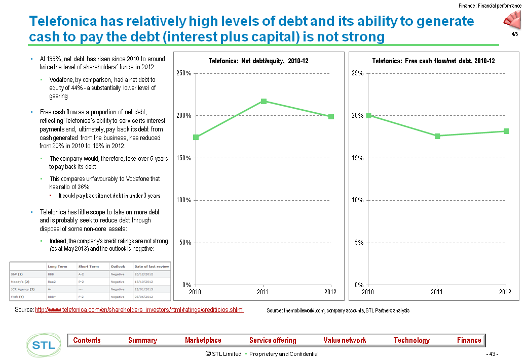 Telco 2.0 Transformation Index - Debt Detail, Telefonica